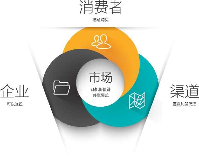 宜宾地区“宽窄”牌卷烟营销策略思考